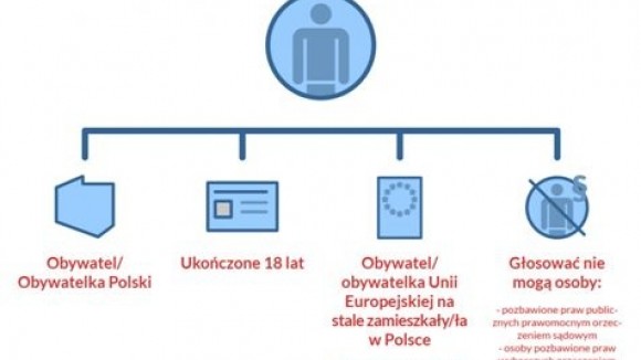 Tczew - Kompendium wiedzy o wyborach samorządowych