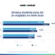Tczew - Pakiety OC i AC droższe już o 13%! Podwyżki AC rekompensują straty z OC?