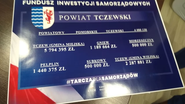 Tczew - 15 mln zł dla samorządów z powiatu tczewskiego z Funduszu Inwestycji Samorządowych