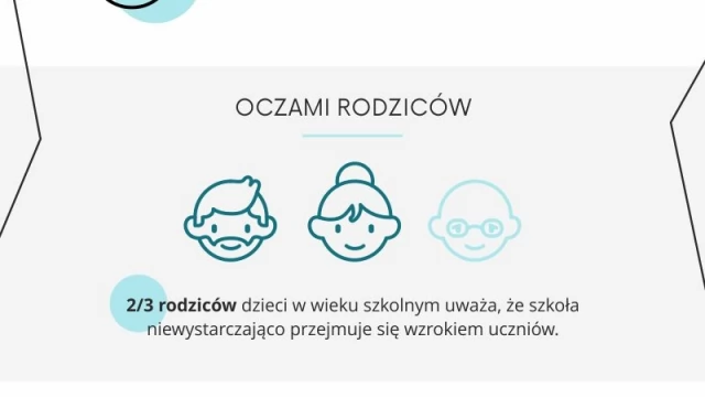 Tczew - Uczniowie widzą coraz gorzej. Czy szkoły wystarczająco dbają o wzrok i zdrowie dzieci? [RAPORT]