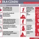 Tczew - Policjanci ostrzegają przed czadem. Sezon grzewczy wciąż trwa