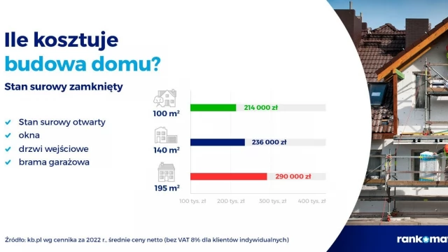 Tczew - Budowa domu droższa o 58 tys. zł niż rok temu, a do tego problem ze znalezieniem fachowców