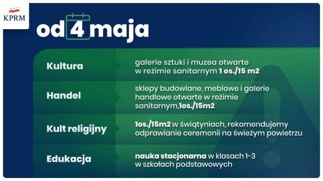 Tczew - Jak będzie wyglądało luzowanie obostrzeń? Plan na najbliższe tygodnie