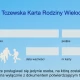 Tczew - Przyjrzeli się Tczewskiej Karcie Dużej Rodziny