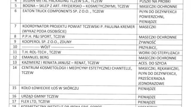 Tczew - Szpital kompletuje wyposażenie. Potrzeby wciąż są ogromne
