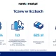 Tczew - W Tczewie wzrosła liczba kolizji w obrębie przejść