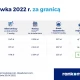Tczew - Majówka droższa nad polskim morzem niż w europejskich stolicach? Strajk kontrolerów może ją zepsuć