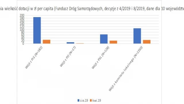 Tczew - RAPORT WSPÓLNOTY: Pieniądze na drogi dla swoich?