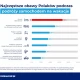Tczew - Co piąty Polak doświadczył awarii samochodu w drodze na zagraniczne wakacje