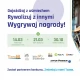 Tczew - Drogie paliwo? A może "Rowerem do pracy"?