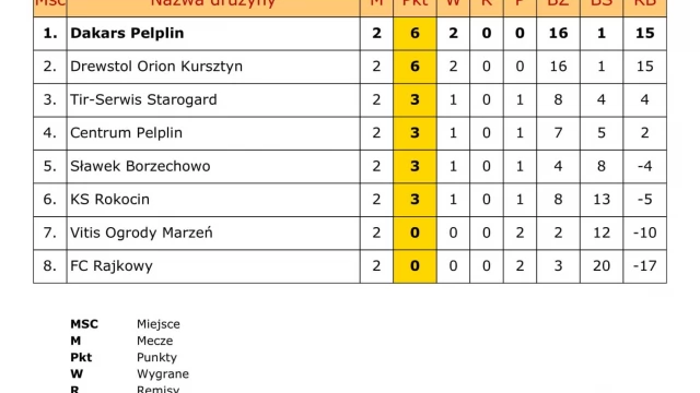 Tczew - Grała MAXXIS Pelplińska Liga Futsalu