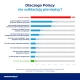 Tczew - Oszczędności w czasach inflacji - 54% Polaków nadal za odkładaniem pieniędzy