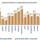 Tczew - Idą zmiany na rynku pracy? We wrześniu było gorzej niż miesiąc wcześniej