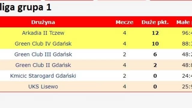 Tczew - II Zjazd Bilardowej Ekstraklasy 2021