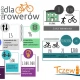 Tczew - Jaki był rok 2017 dla rowerzystów z Tczewa?
