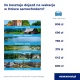 Tczew - Na Mazurach drożej niż w Hiszpanii