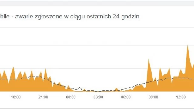Tczew - Klienci T-mobile zgłaszają nam problemy z zasięgiem i dostępem do internetu
