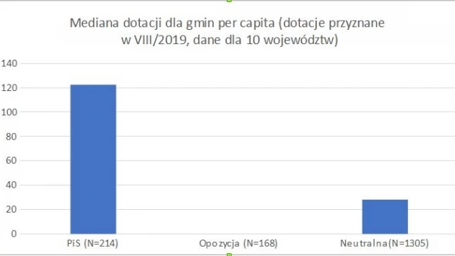 Tczew - RAPORT WSPÓLNOTY: Pieniądze na drogi dla swoich?