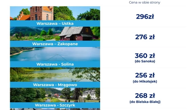 Tczew - Na Mazurach drożej niż w Hiszpanii