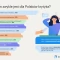 Tczew - Tylko 32% Polek i 55% Polaków umie przyjmować krytykę, a większość czuje, że nie zasługuje na sukces [Raport]