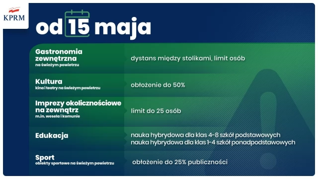 Tczew - Jak będzie wyglądało luzowanie obostrzeń? Plan na najbliższe tygodnie