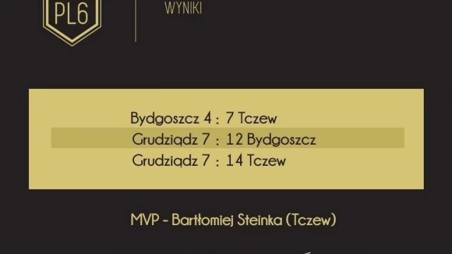Tczew - Reprezentacja Tczewa wygrywa Turniej PL6 w Grudziądzu