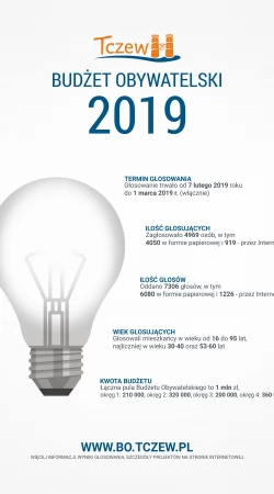 Budżet Obywatelski 2019