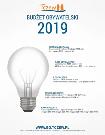 Budżet Obywatelski 2019