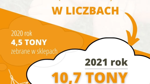 Tczew - Te święta były godne! W Tczewie zebrano ponad tonę żywności