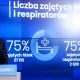 Tczew - Zamknięte przedszkola i żłobki, fryzjerzy i kosmetyczki. Co jeszcze czeka nas od soboty?
