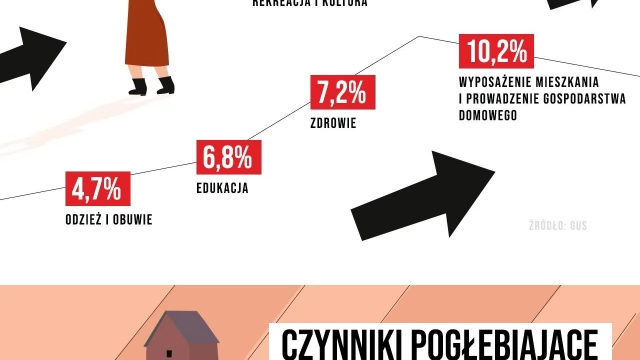 Tczew - "Nierówność społeczna ma wiele imion" - jak kryzys wpływa na najuboższych? Analiza Szlachetnej Paczki