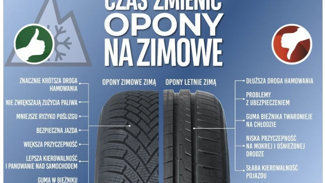 Tczew - Ministerstwo Zdrowia potwierdza - wymiana opon dozwolona w trakcie pandemii