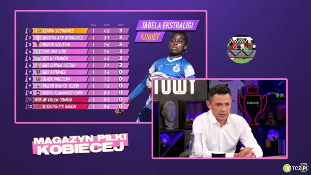 Tczew - Porażka Pogoni w debiucie w Ekstralidze kobiet - komentarze w Kanale Sportowym