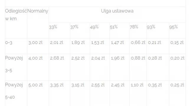 Tczew - Droższe przejazdy gminną komunikacją