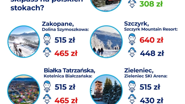 Tczew - W polskich górach tańszy tylko skipass. Ceny wyjazdu na narty w 2022 r. - Polska i kurorty zagraniczne