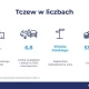 Tczew - Tczew 82. na liście najbardziej kolizyjnych i wypadkowych miast. To dobra wiadomość