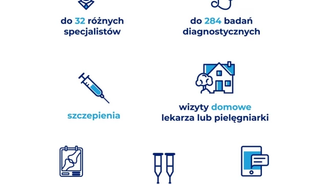 Tczew - Wizyta w 2029 roku lub 281 zł za wizytę u specjalisty?