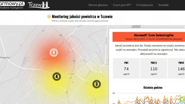 Tczew - Katastrofalna jakość powietrza na osiedlu Suchostrzygi