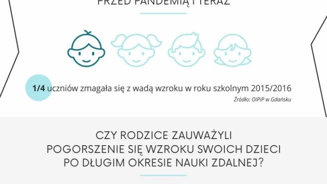 Tczew - Uczniowie widzą coraz gorzej. Czy szkoły wystarczająco dbają o wzrok i zdrowie dzieci? [RAPORT]
