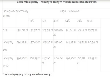 Tczew - Droższe przejazdy gminną komunikacją