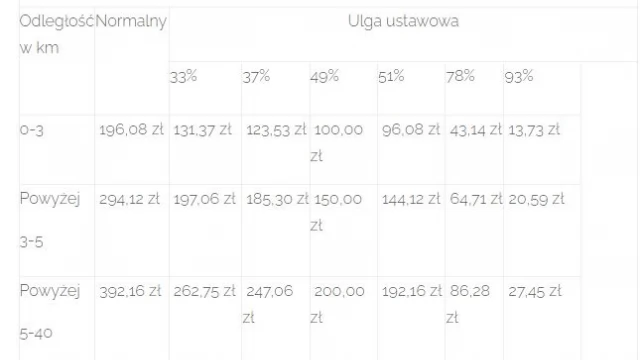 Tczew - Droższe przejazdy gminną komunikacją