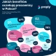 Tczew - Benefity najbardziej pożądane przez pracowników w Polsce. Sprawdź, czy są też na Twojej liście