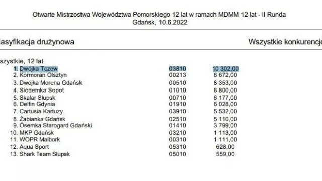 Tczew - UKS "Dwójka" Tczew. Najlepsi na Pomorzu