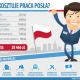 Tczew - Ile kosztuje praca pomorskiego posła?