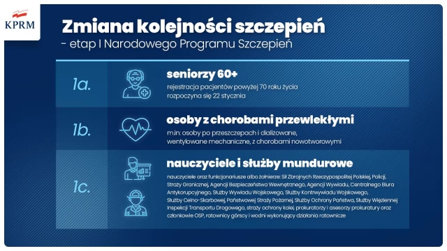 Tczew - Rząd zdecydował o zmianach w harmonogramie szczepień