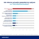Tczew - Jak sytuacja gospodarcza wpływa na domowe budżety?