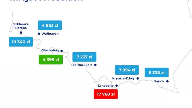 Tczew - Mieszkanie w górach vs. nad morzem. Jest drożej niż w Warszawie