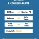Tczew - Wyniki I kolejki Amatorskiej Ligi Piłki Nożnej