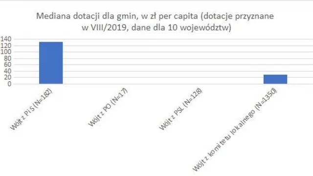 Tczew - RAPORT WSPÓLNOTY: Pieniądze na drogi dla swoich?