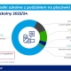 Tczew - Niebezpieczna szkoła: 85 wypadków każdego dnia, 71 proc. w podstawówce